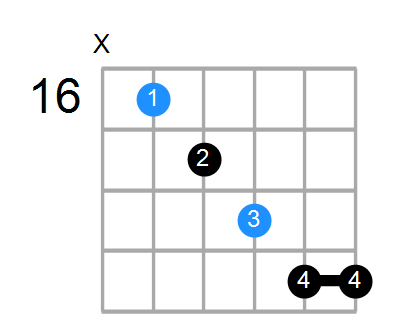 C#7b5sus4 Chord